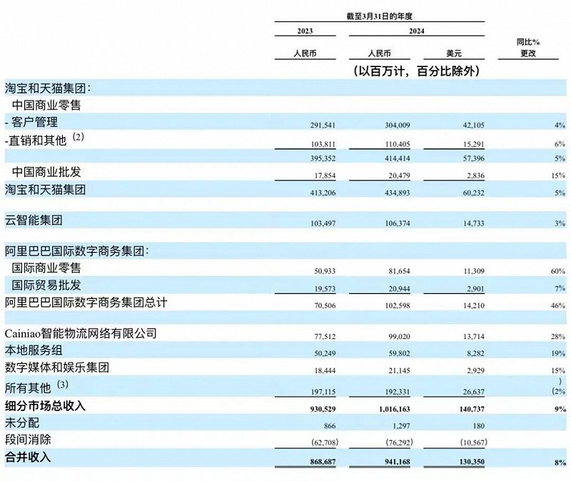 阿里巴巴资产总值阿里巴巴资产总值深度解析